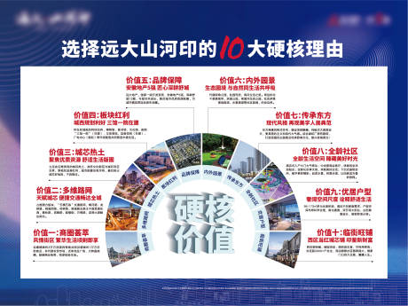 源文件下載【地產(chǎn)十大理由展板】編號：37990010023386298