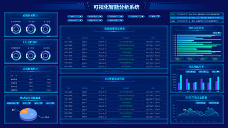 源文件下载【蓝色科技可视化大屏智能分析系统】编号：17170009852355042