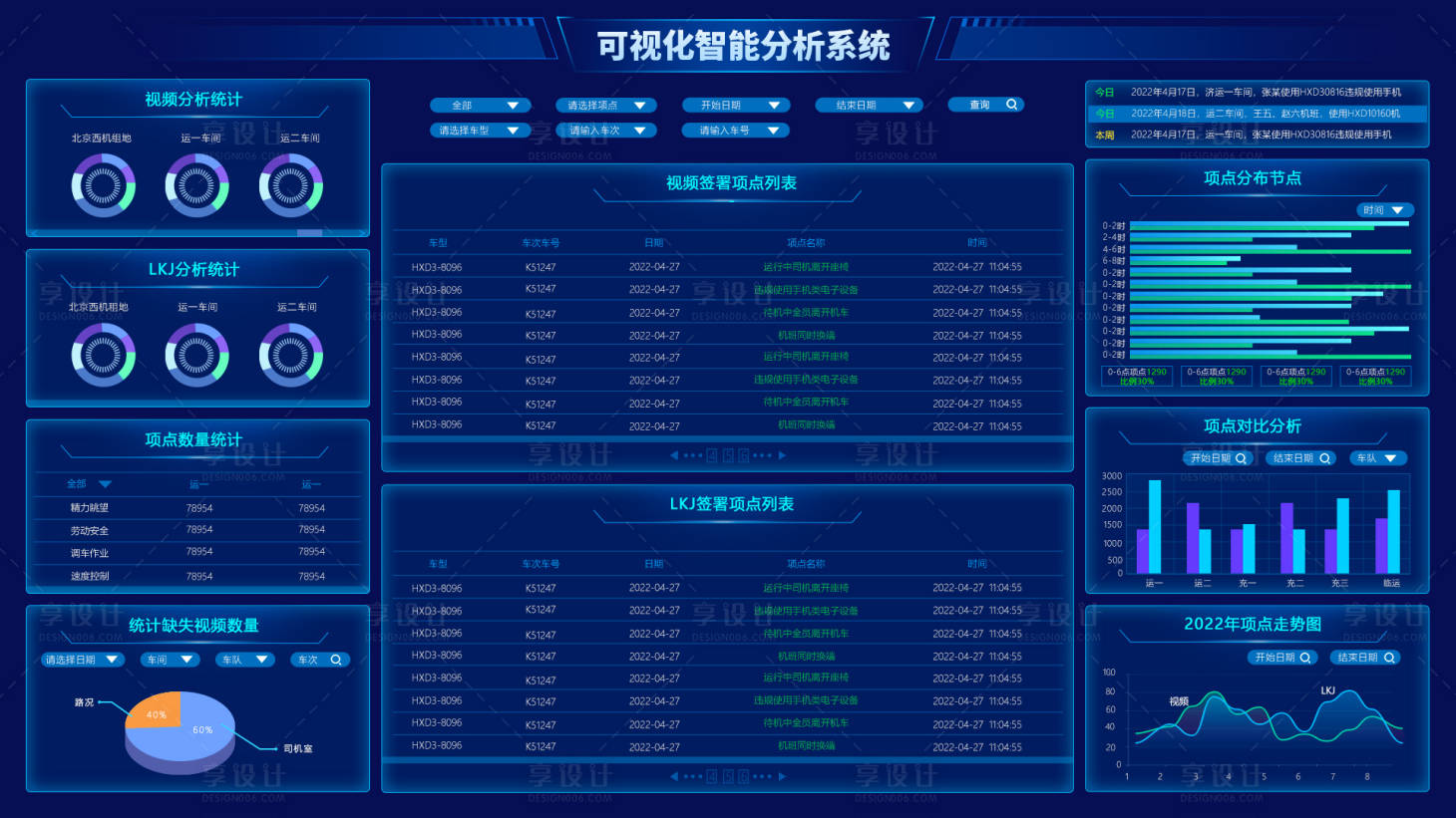 源文件下载【享设计】搜索编号：17170009852355042【蓝色科技可视化大屏智能分析系统】