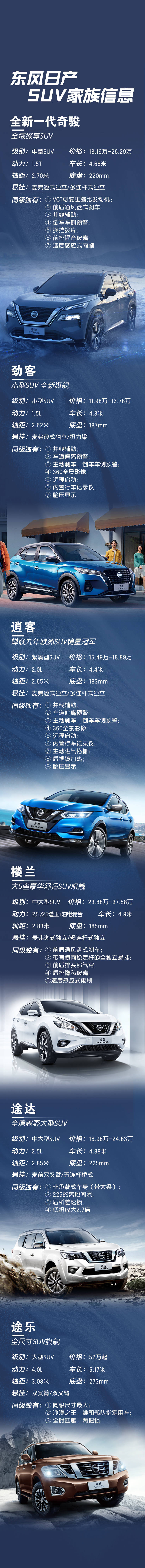 源文件下载【享设计】搜索编号：38260009816564346【汽车suv介绍长图】