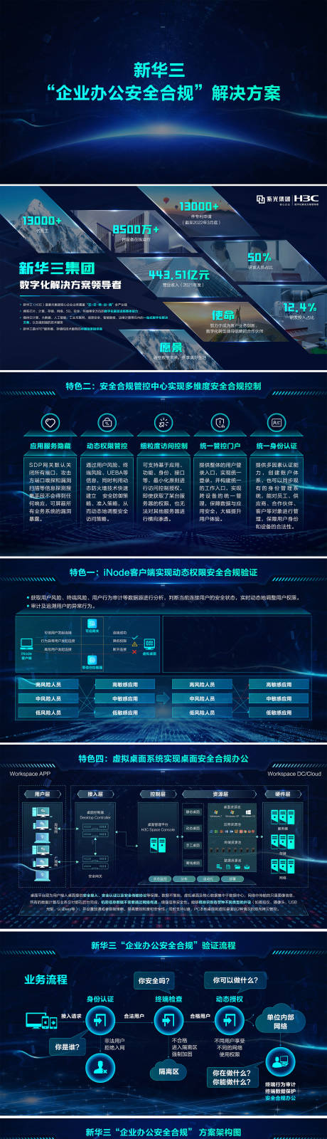 源文件下载【科技虚拟展厅PPT】编号：78320010270946975