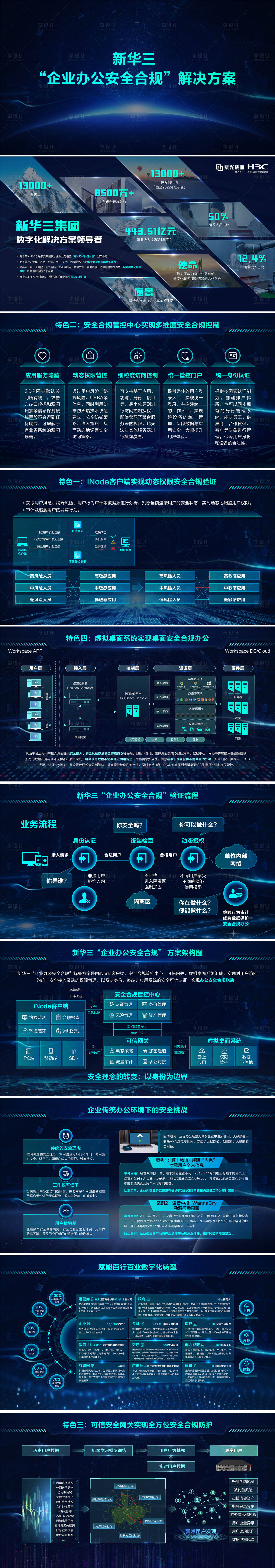 源文件下載【享設計】搜索編號：78320010270946975【科技虛擬展廳PPT】