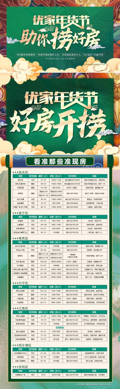 源文件下载【年货节买房指南海报】编号：25470009969118496