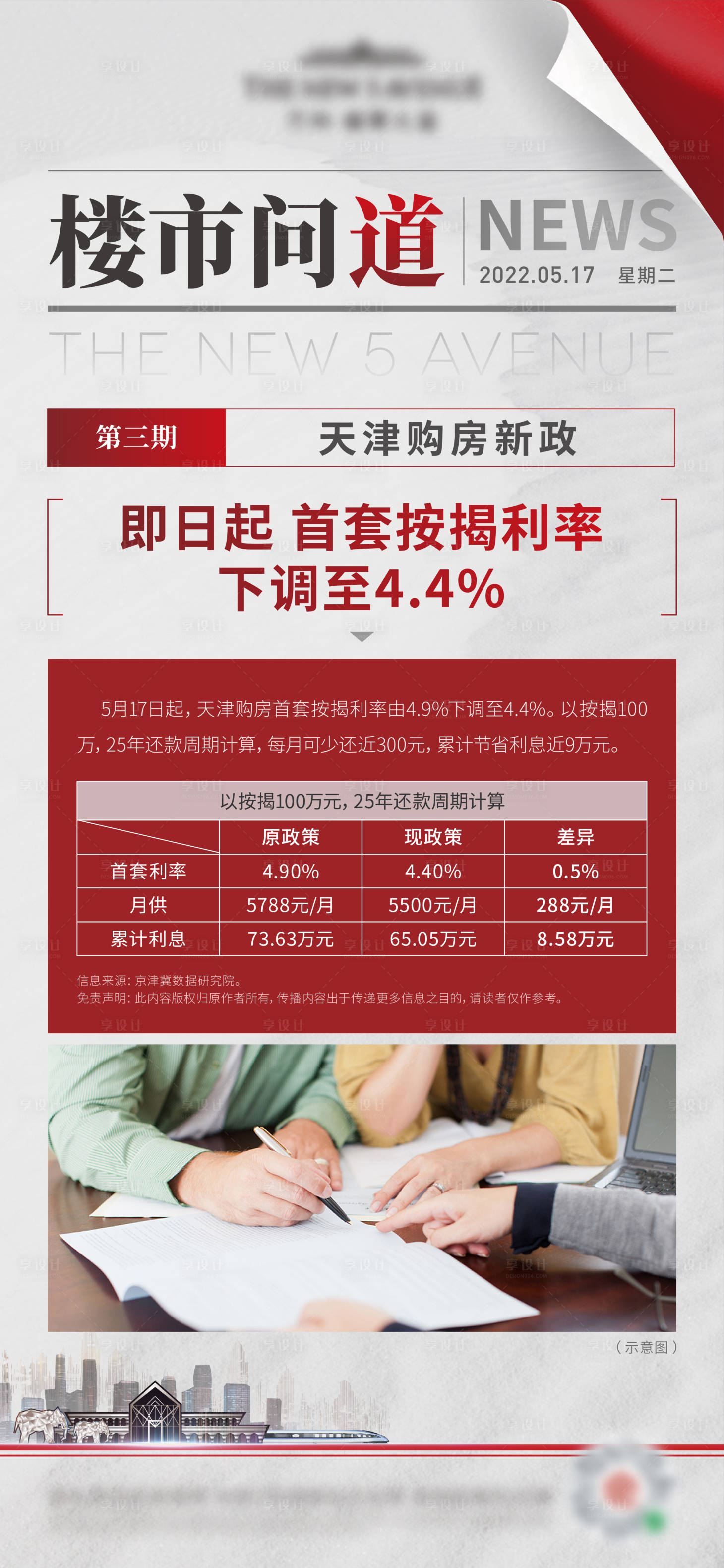 源文件下载【享设计】搜索编号：21300010068943853【地产政策报纸单图】