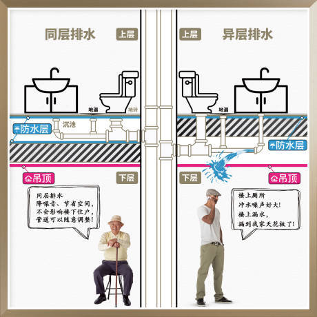 源文件下载【房地产工艺工法同层排水广告展板】编号：20220505165149107