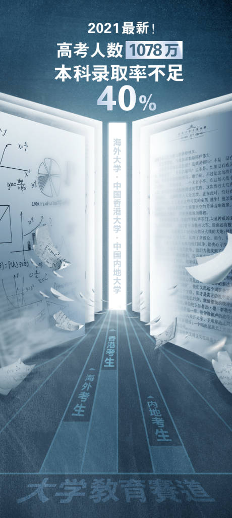 源文件下載【享設計】搜索編號：46030010275827800【高考錄取率海報】