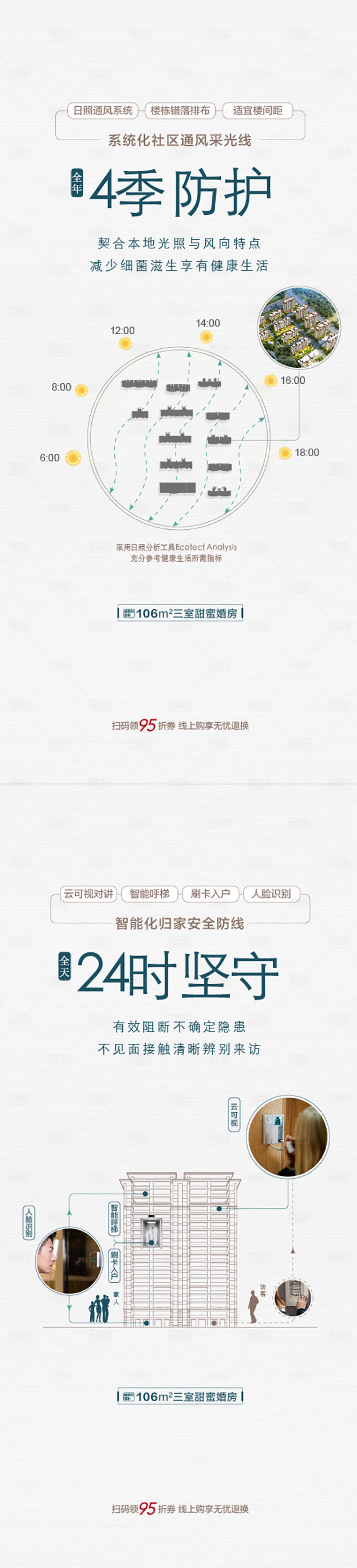 源文件下载【享设计】搜索编号：49600010172168983【地产呵护价值点系列海报】
