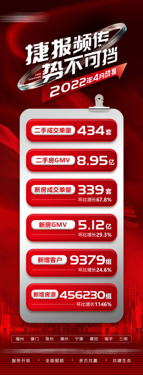 源文件下载【地产热销数据榜长图】编号：89990009787896084