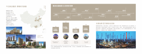 源文件下載【享設計】搜索編號：36870009865878725【房地產品牌墻廣告展板】