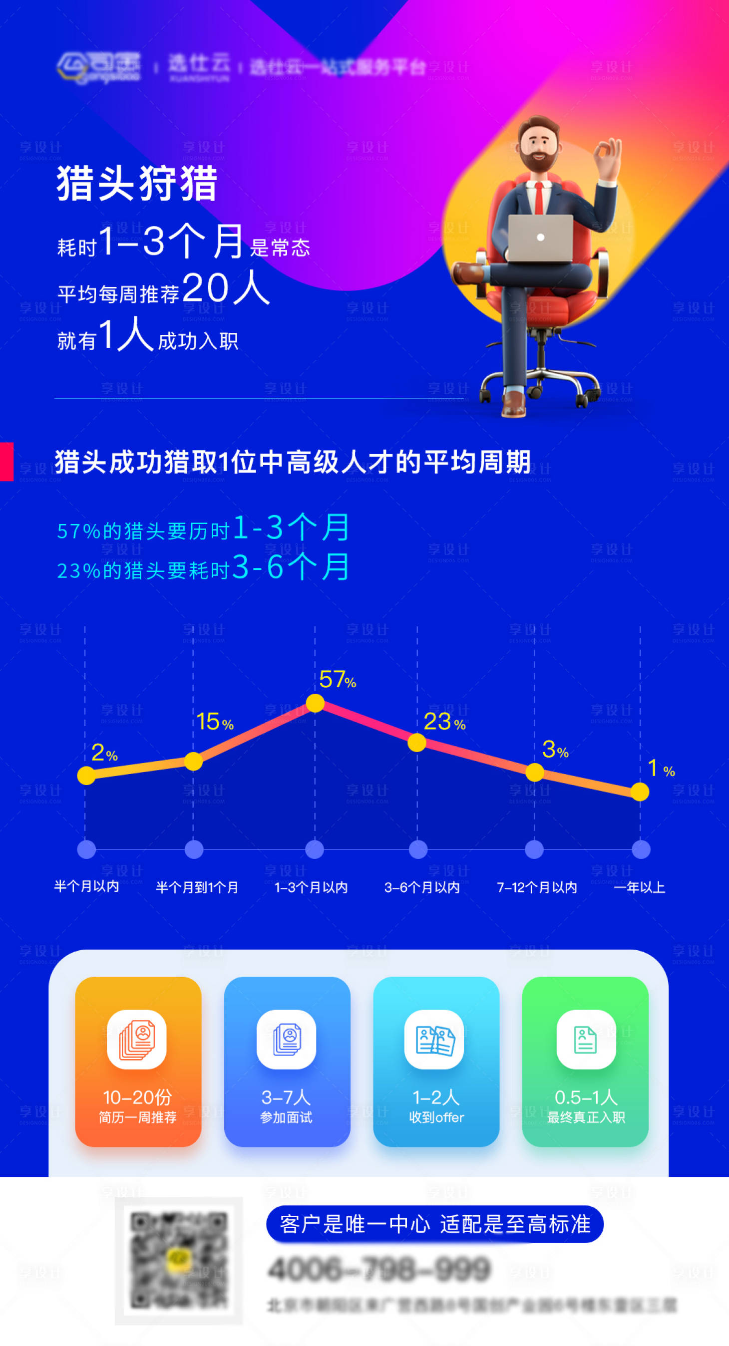 源文件下载【微信运营海报】编号：31870009845988940