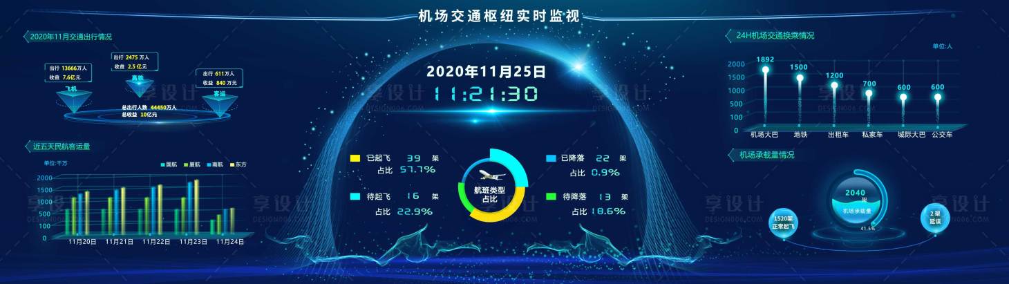 源文件下载【机场科技感管理系统可视化大数据UI设】编号：20220505172325576