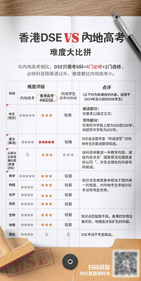 源文件下載【享設(shè)計】搜索編號：75580010275494686【香港DSE考試海報】