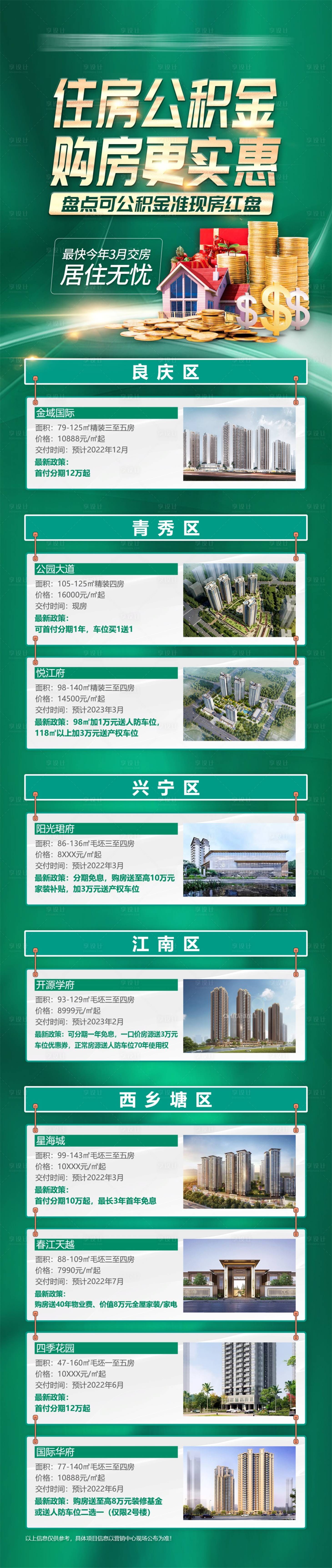 源文件下载【享设计】搜索编号：86300010240307154【地产推广长图】