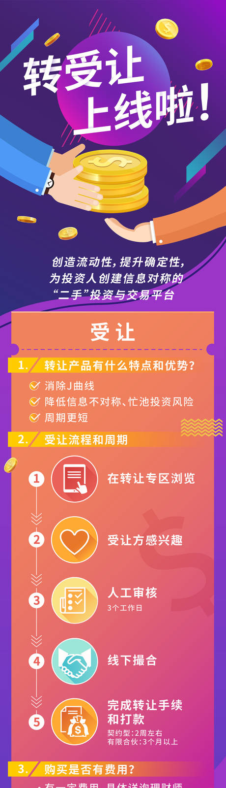 源文件下载【金融APP新功能上线长图海报】编号：30720010174249750