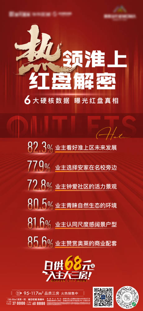 源文件下载【享设计】搜索编号：17890010116129906【地产热销红盘数据红金海报】