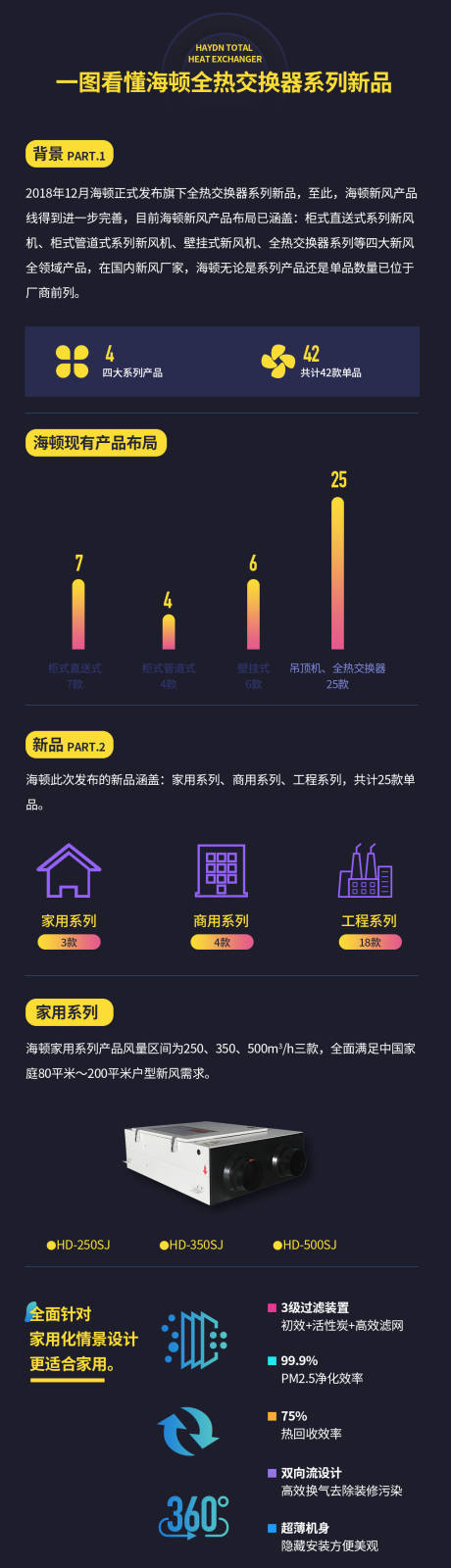 源文件下载【产品长图文】编号：20220510143547400