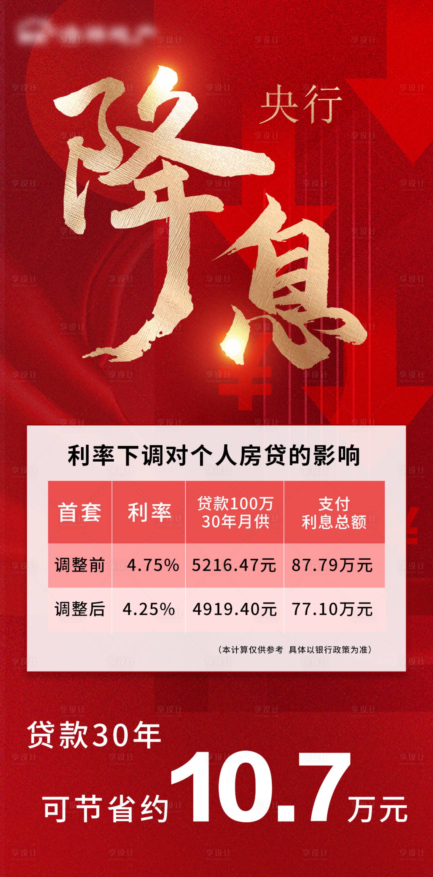 源文件下载【地产央行房贷降息海报】编号：49860010524974017