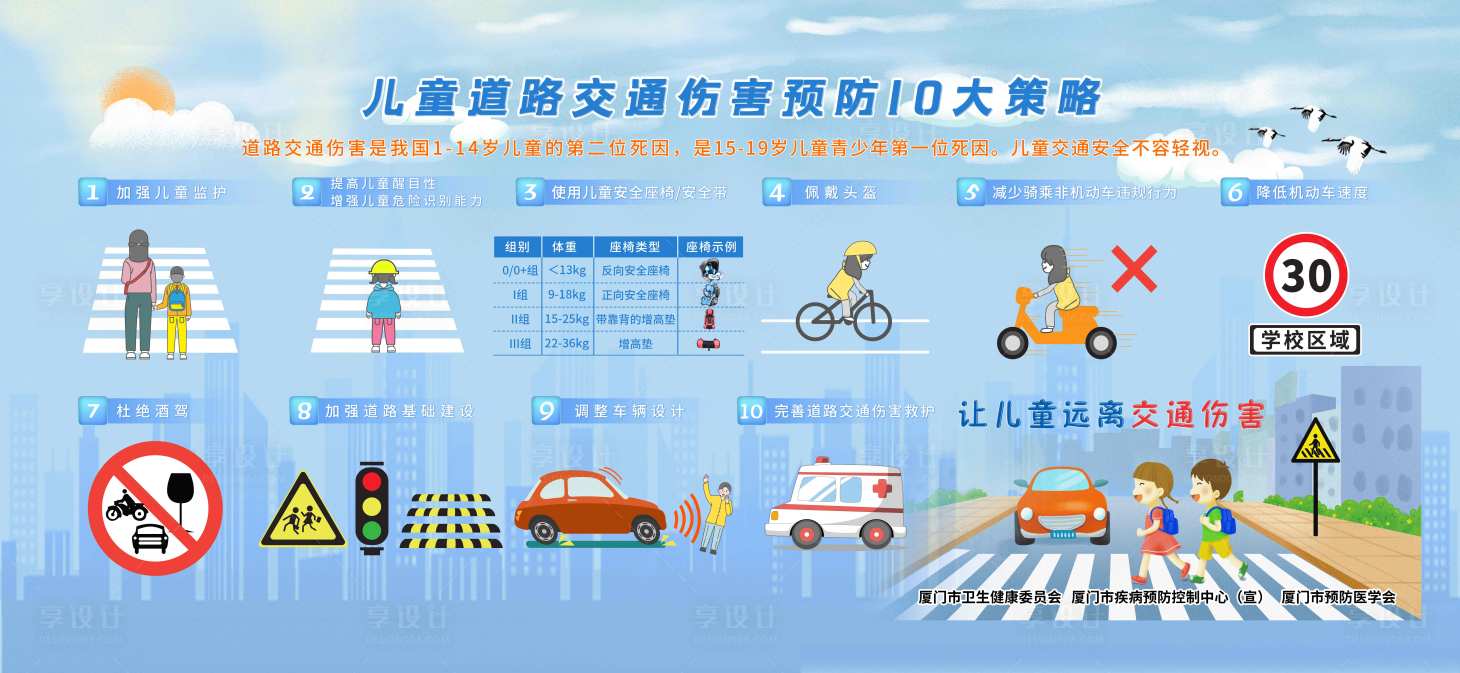 源文件下載【兒童交通傷害】編號：16000010581672181