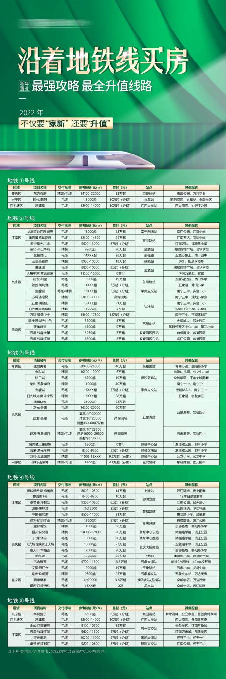 源文件下载【沿着地铁线买房长图海报】编号：99540010442896934