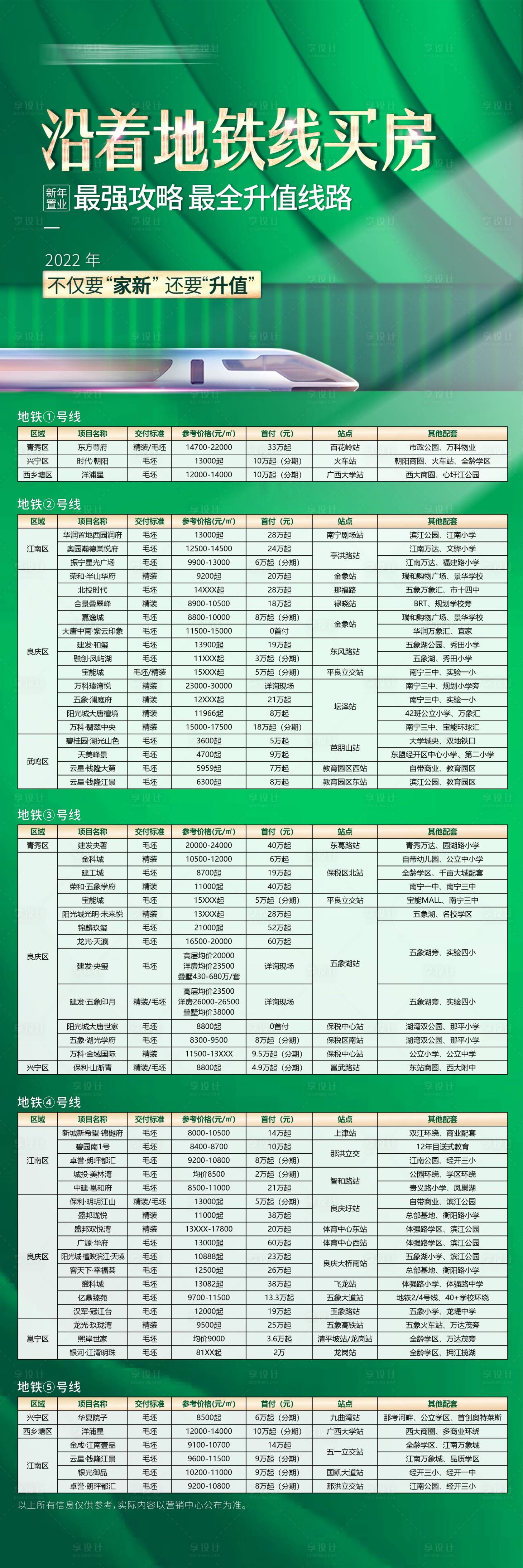 源文件下载【享设计】搜索编号：99540010442896934【沿着地铁线买房长图海报】