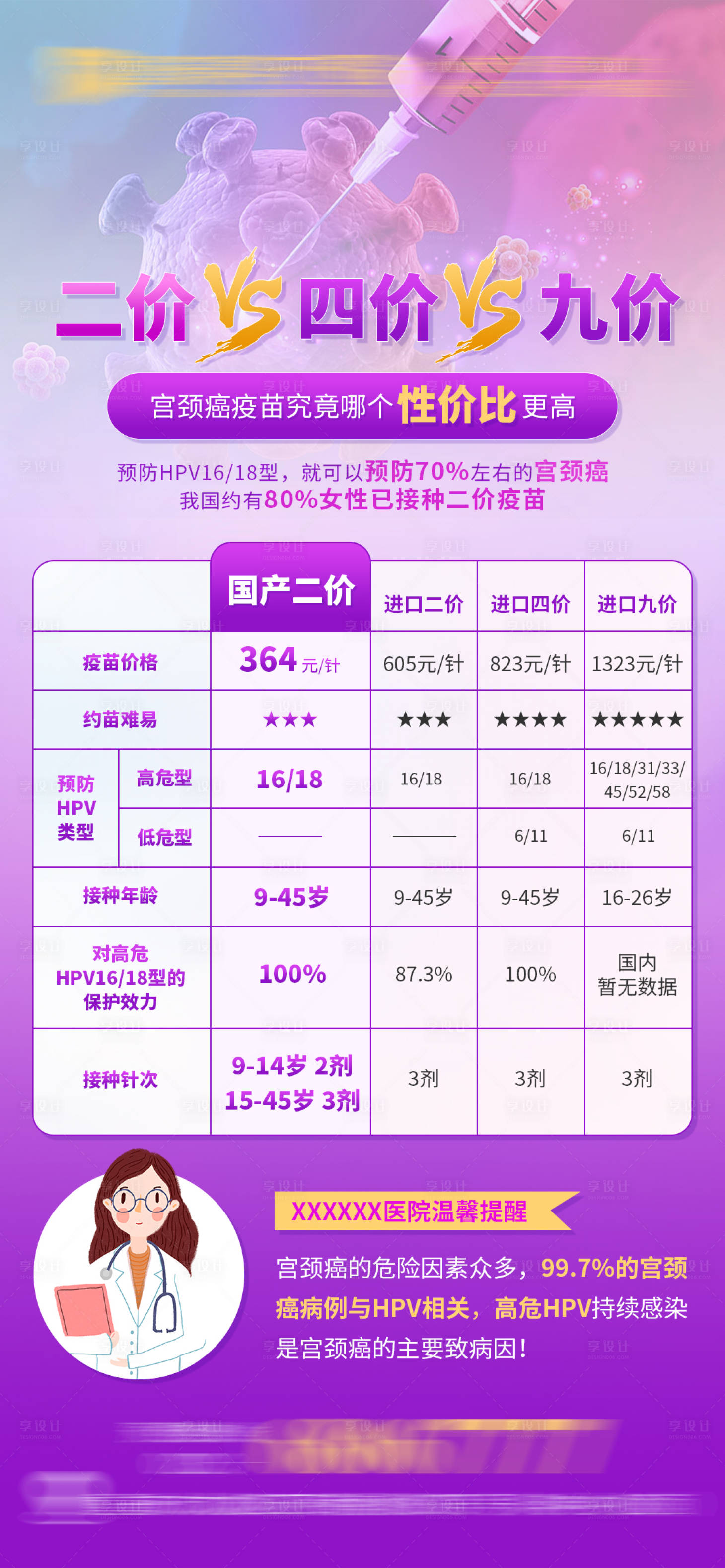 源文件下载【享设计】搜索编号：61790010581461795【宫颈癌疫苗对比海报 】