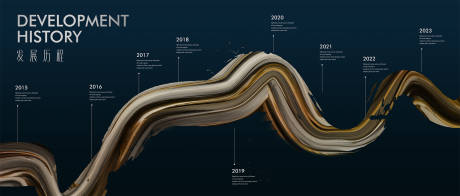 源文件下载【地产企业发展历程海报】编号：20220616225637280