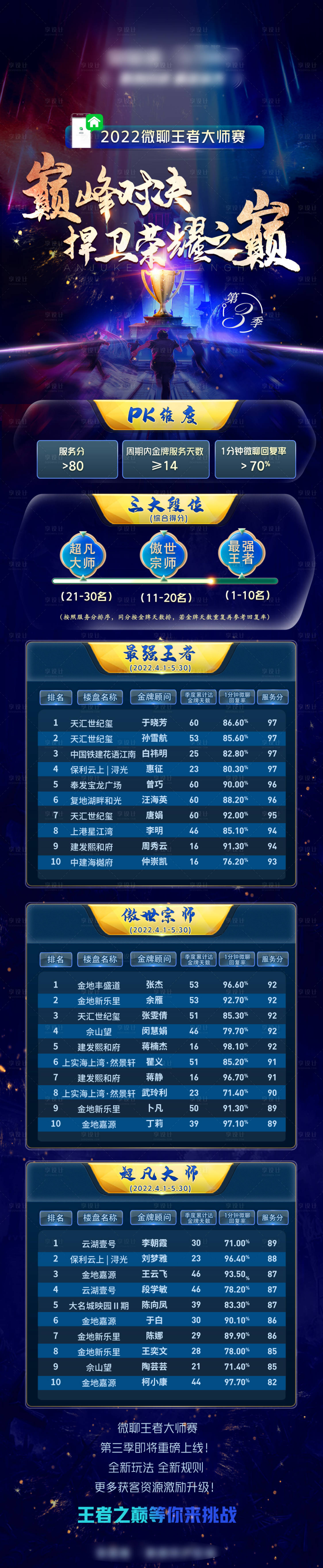 源文件下載【享設計】搜索編號：79010010529352243【決賽培訓榜單排名長圖海報】