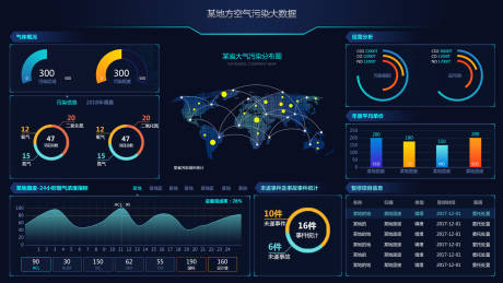 源文件下载【地方污染大数据】编号：36530010687519170