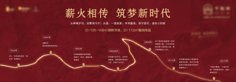 源文件下载【地产历程品牌墙】编号：58660010758375637