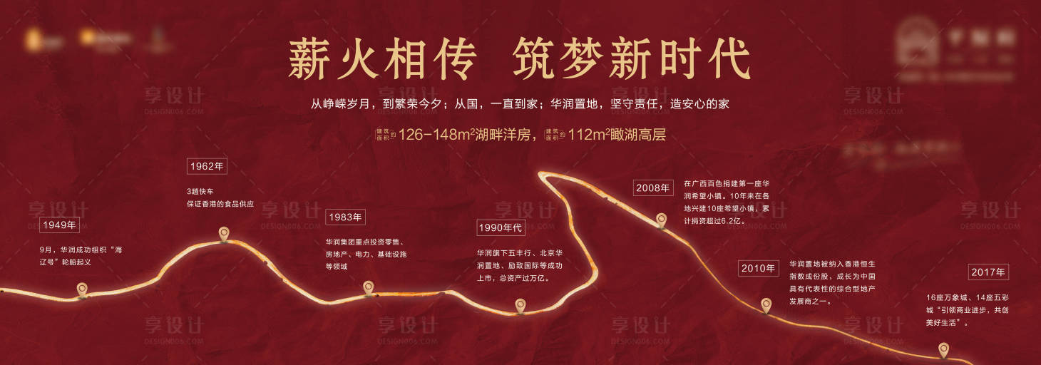源文件下载【享设计】搜索编号：58660010758375637【地产历程品牌墙】