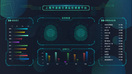 源文件下载【上海市道路交通可视化调度】编号：20220623145900681