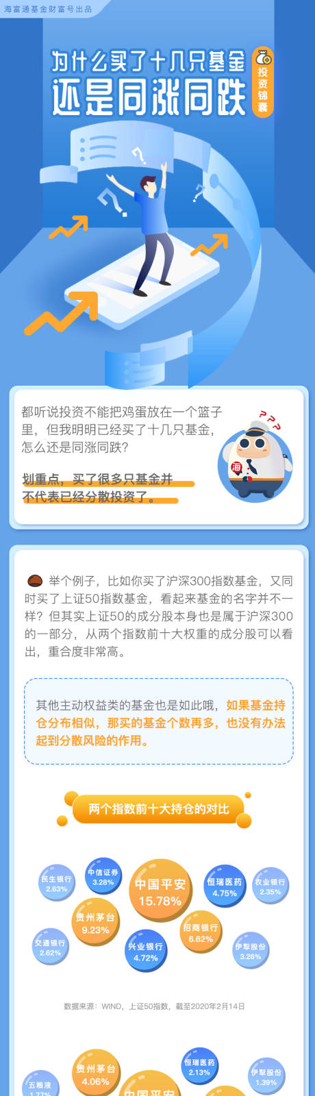 源文件下载【蓝色科技金融基金长图 】编号：83400010474234805