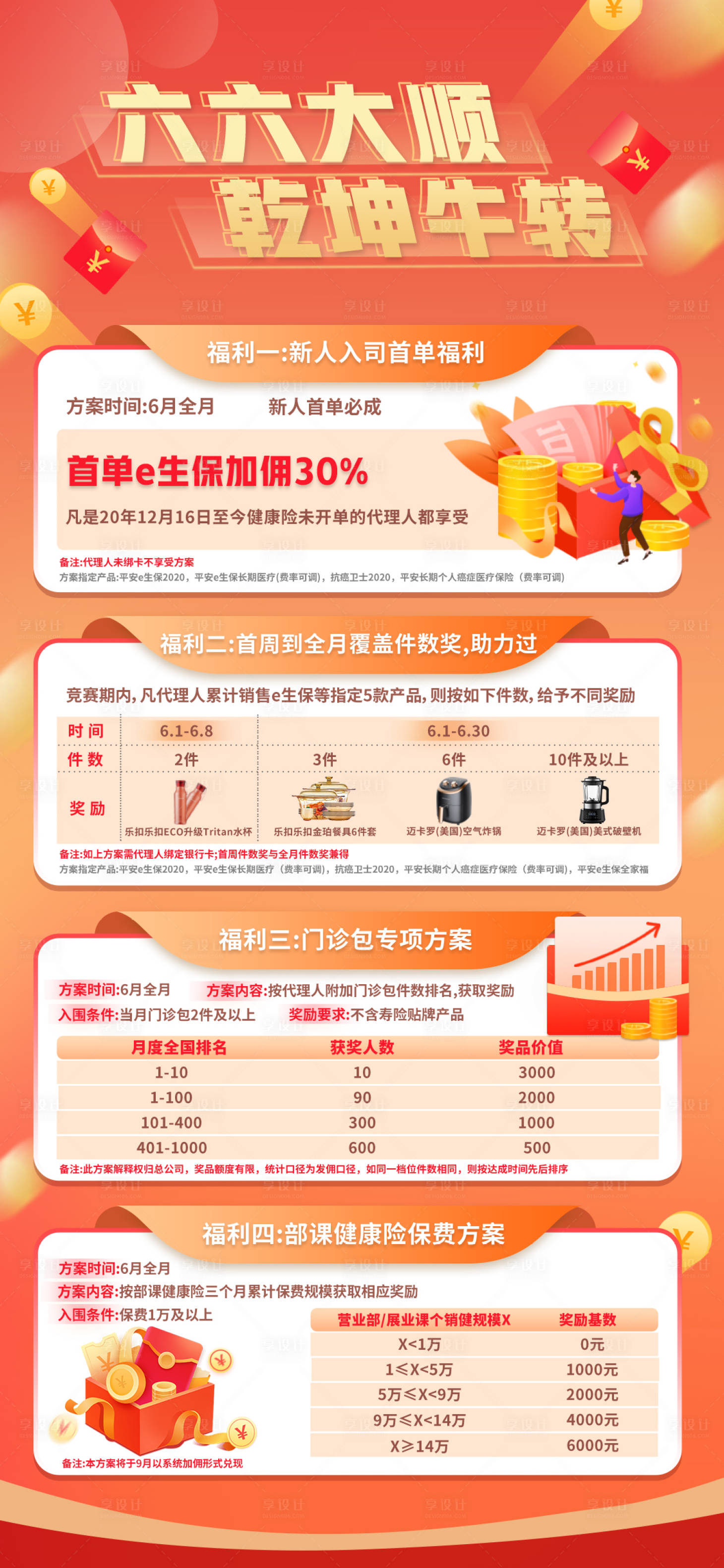 源文件下載【享設(shè)計(jì)】搜索編號：28390010798258168【金融理財(cái)手機(jī)海報(bào)】