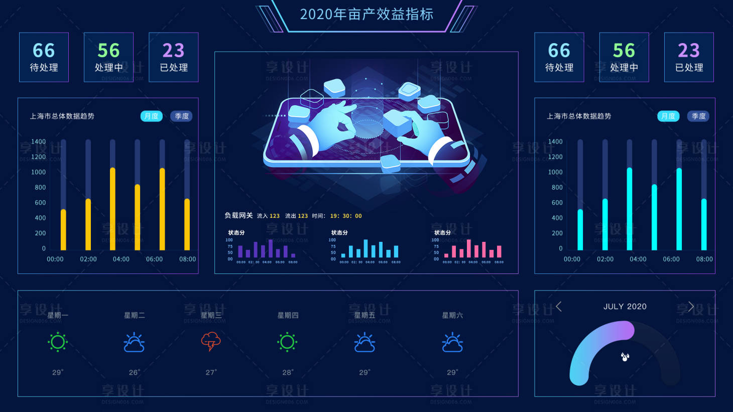 源文件下載【享設(shè)計(jì)】搜索編號(hào)：85000010687903891【農(nóng)業(yè)大數(shù)據(jù)可視化后臺(tái)】