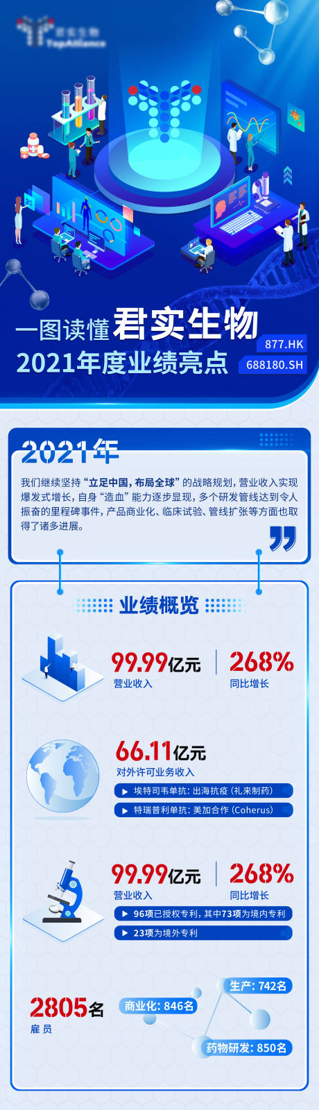 源文件下载【医药生物科技长图】编号：84930010698194760