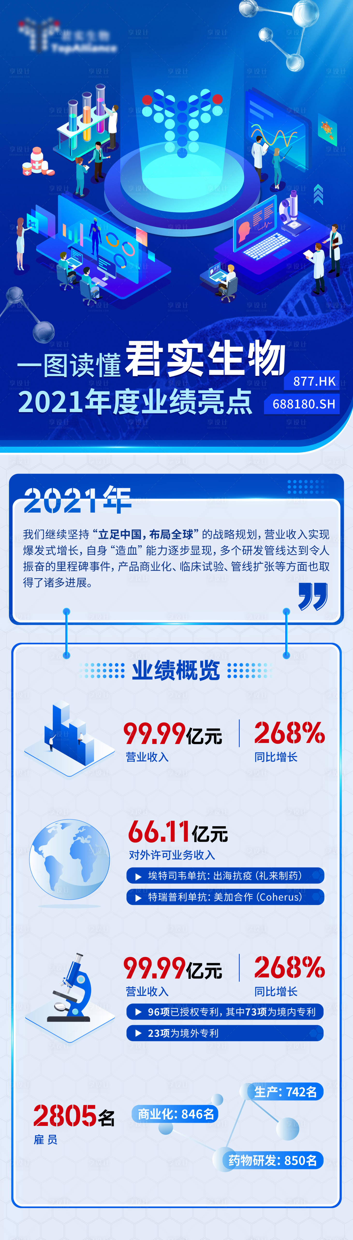源文件下载【享设计】搜索编号：84930010698194760【医药生物科技长图】