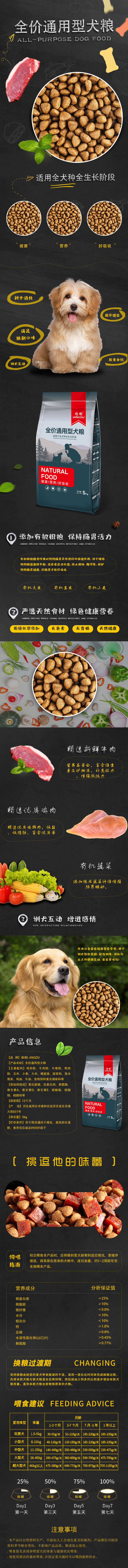 源文件下载【狗粮电商详情页】编号：28520010517043982