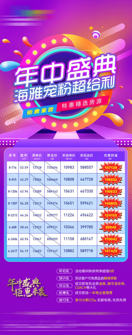 源文件下载【618年中庆典特价房源促销海报】编号：23330010334011362