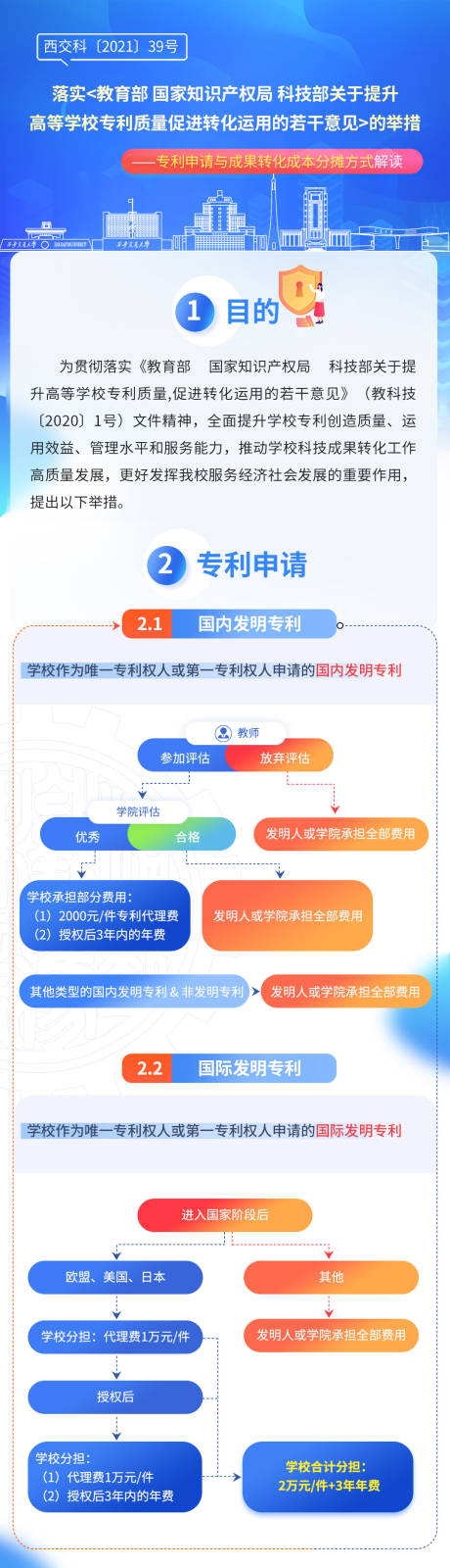 源文件下载【国家专利申请介绍长图文】编号：20990010592843873