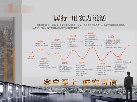 源文件下载【企业发展历程海报展板】编号：38690010460416623