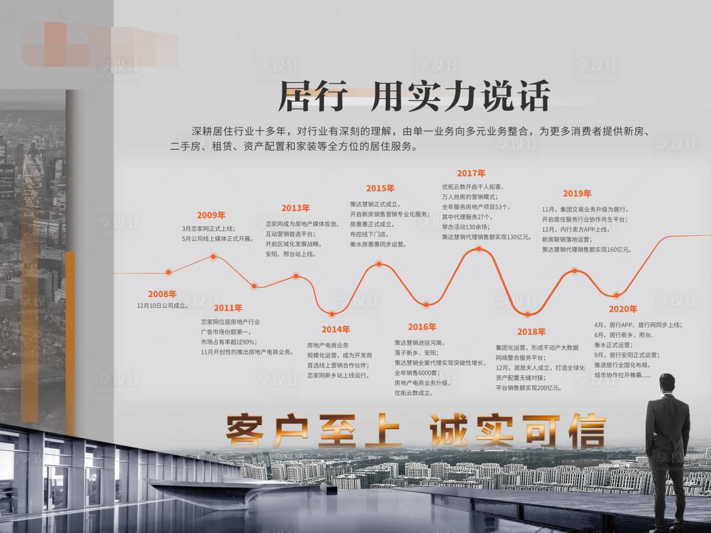 源文件下载【企业发展历程海报展板】编号：38690010460416623