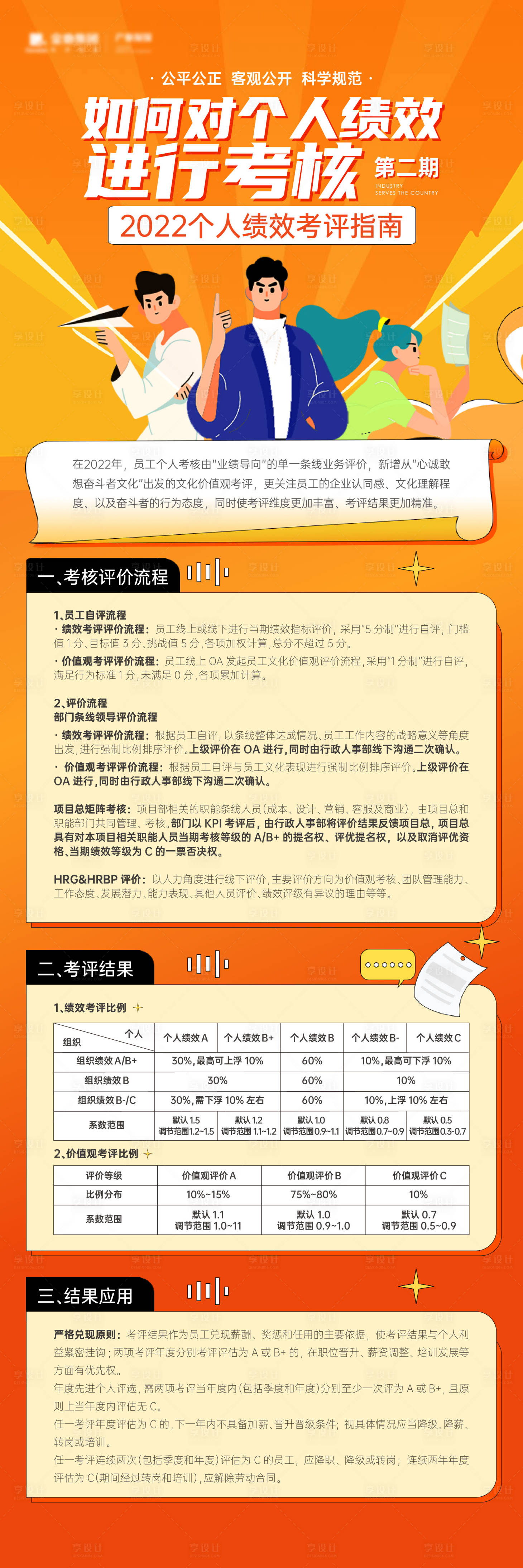 源文件下载【地产招聘绩效考核流程海报长图】编号：93720010681067992
