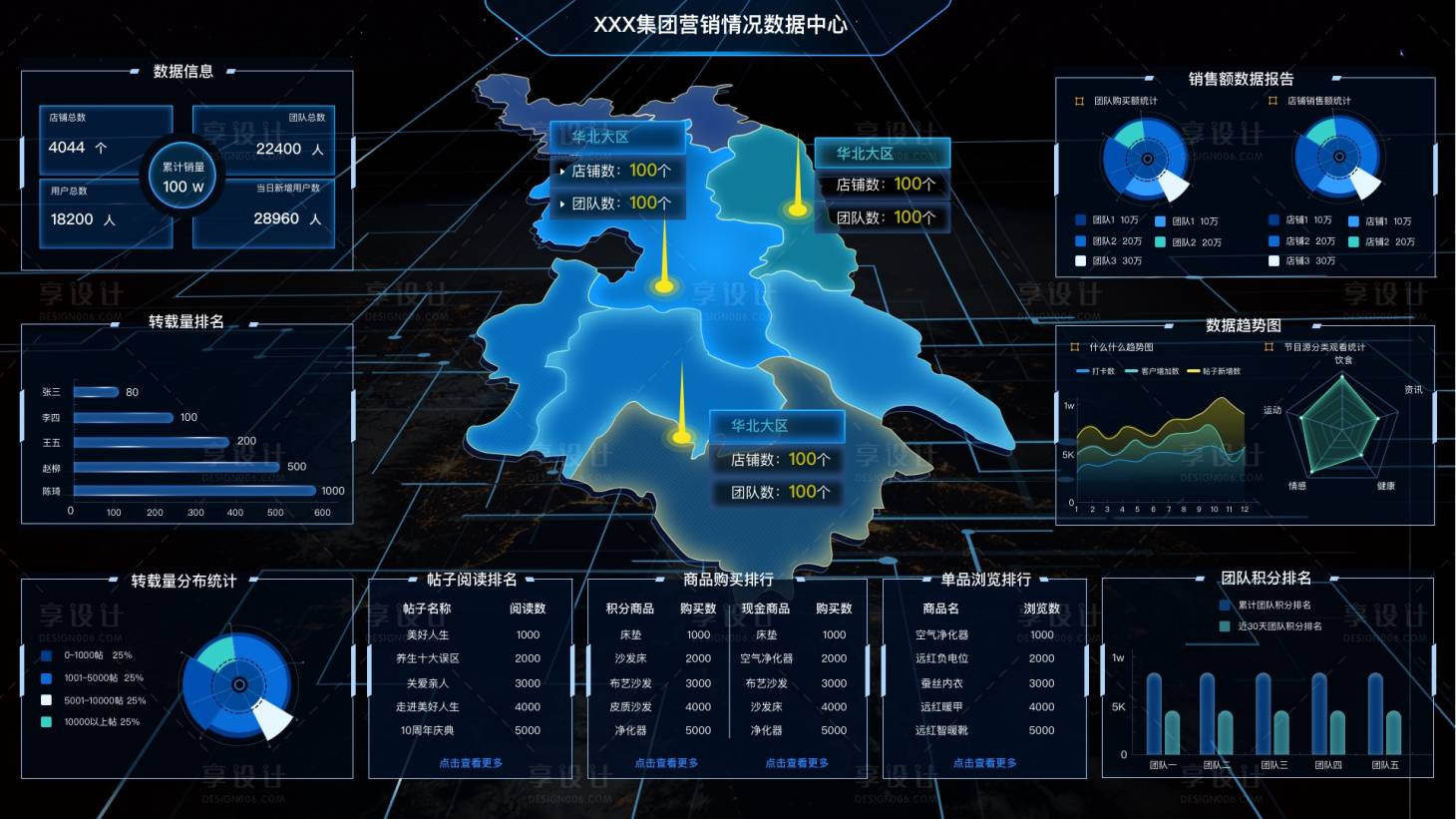 源文件下载【享设计】搜索编号：17250010430841917【科技感管理系统可视化大数据】