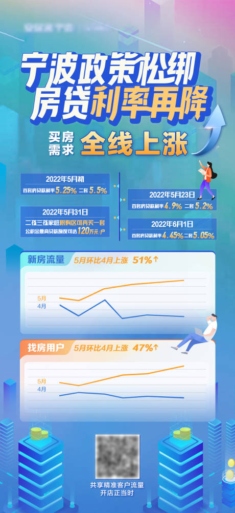 源文件下載【享設(shè)計】搜索編號：47000010496907926【地產(chǎn)樓市新政流量繽紛海報】