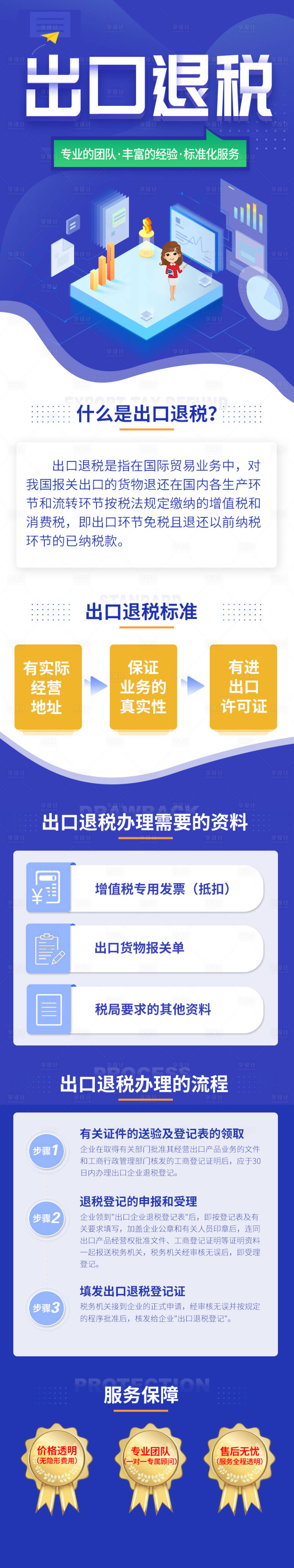 源文件下載【享設(shè)計(jì)】搜索編號：95310010468876097【出口退稅簡介長圖】