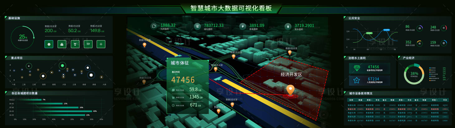 源文件下载【享设计】搜索编号：64140010560801273【智慧城市可视化】
