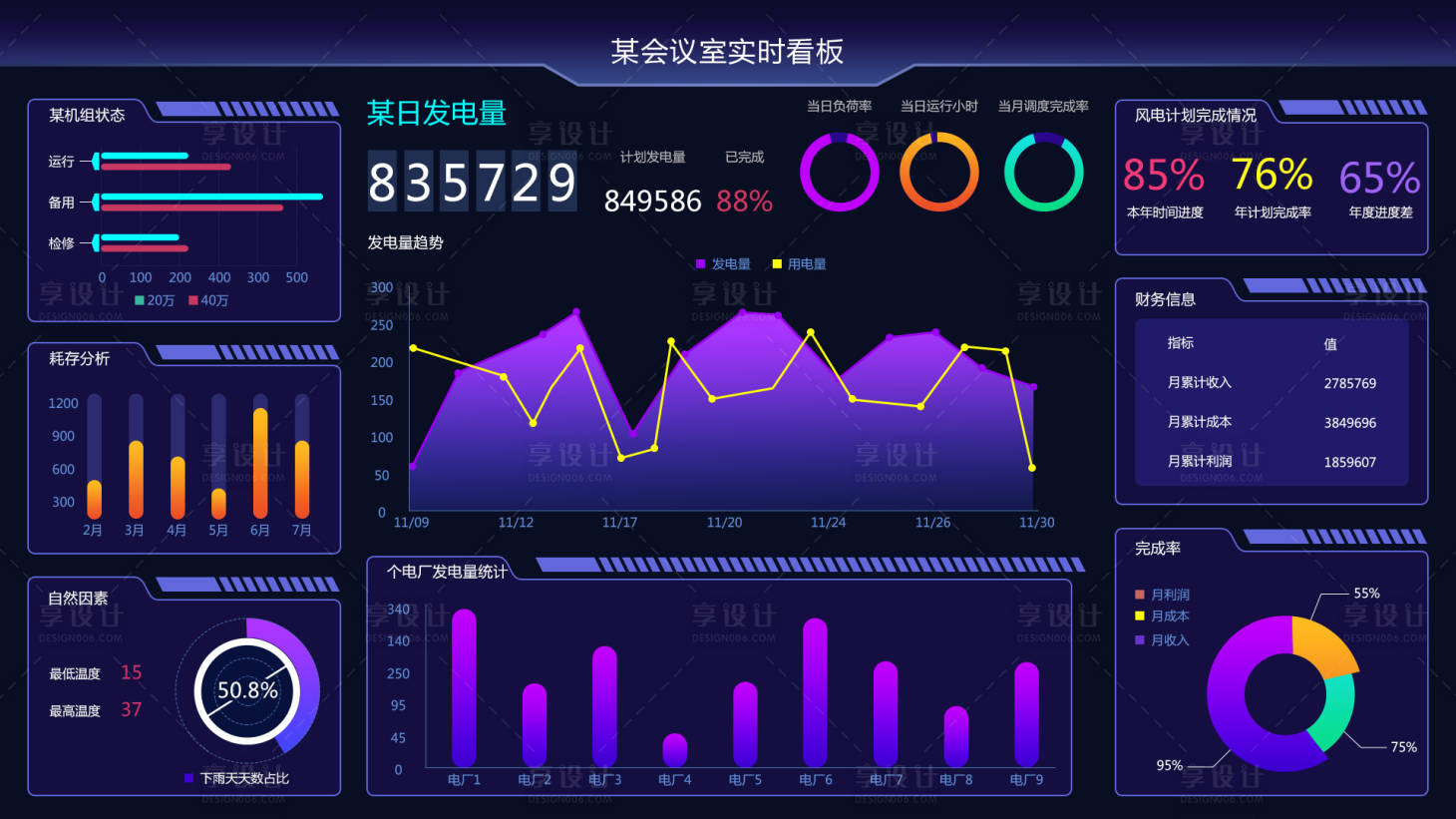 源文件下載【享設計】搜索編號：42490010687837445【會議室可視化實時看板】