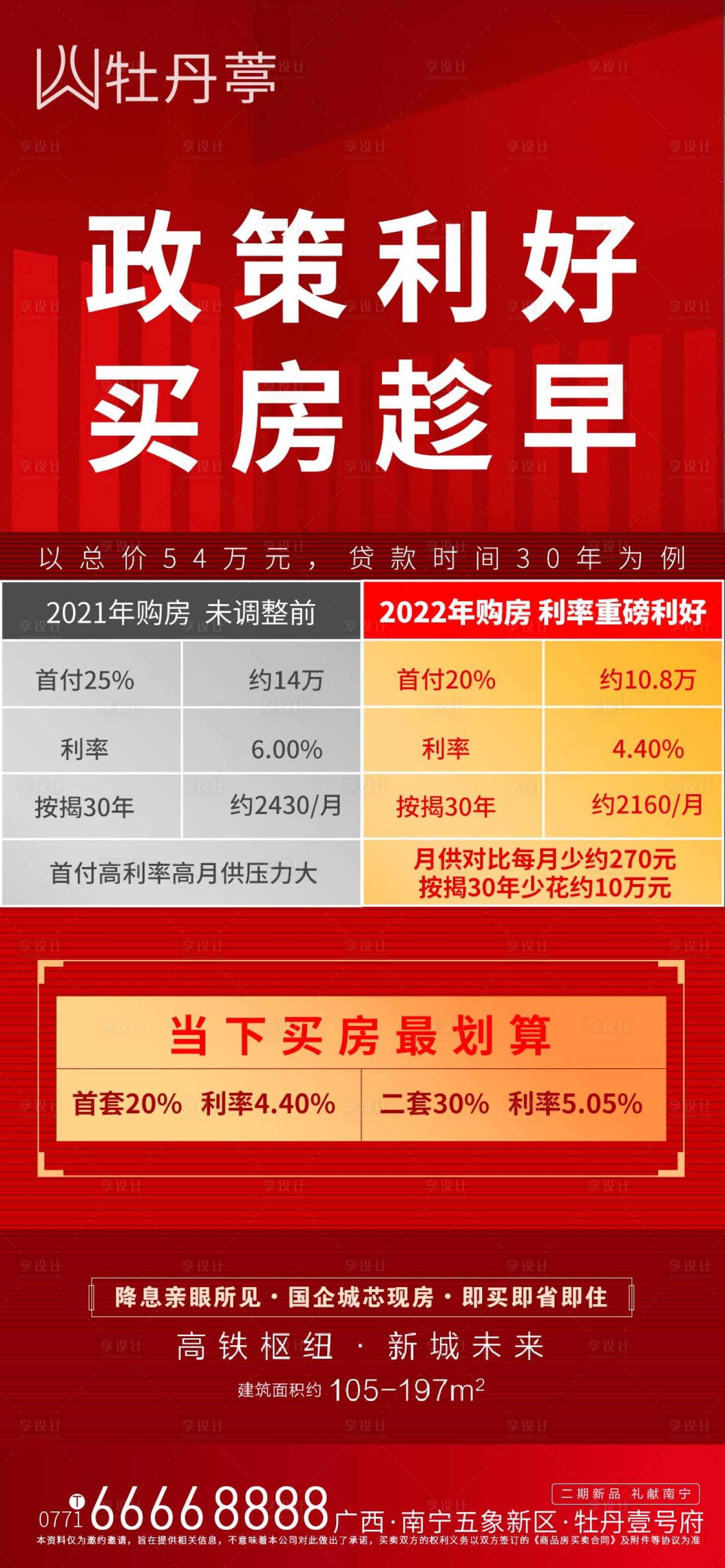 源文件下载【享设计】搜索编号：29680010798893067【地产贷款利率降息海报】
