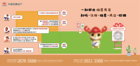 源文件下载【地产对话价值点海报展板】编号：11420010780213171