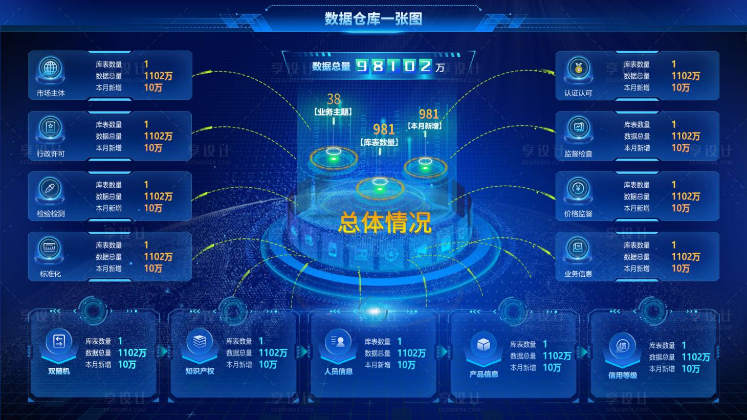 源文件下载【大数据可视化蓝色科技大屏后台】编号：38670010694378220